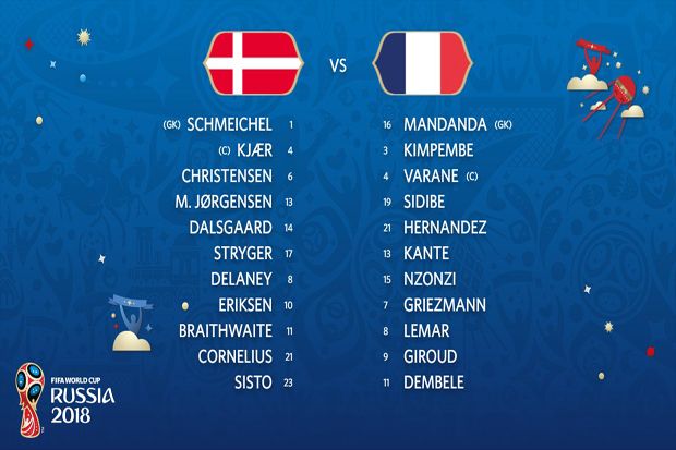 Susunan Pemain Denmark...