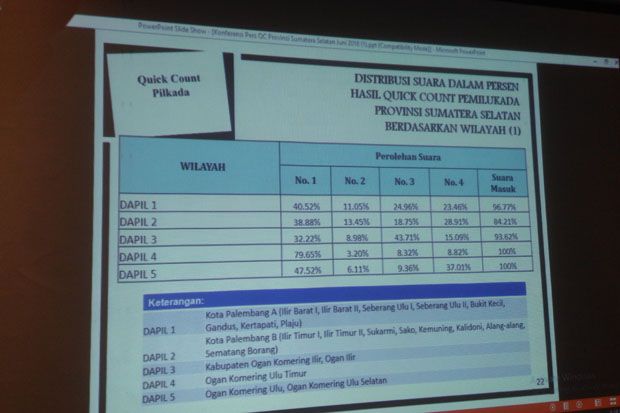 Hasil Hitung Cepat LSI,...