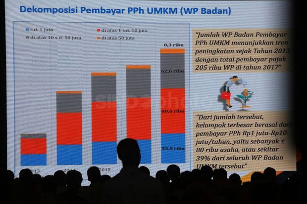 Pengusaha Berharap Pajak...