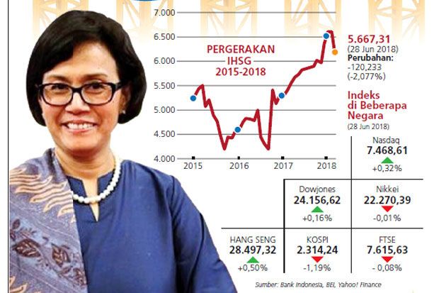 Gejolak Rupiah Perlu...