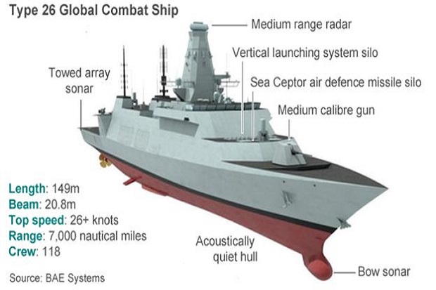 BAE Systems Garap Proyek...