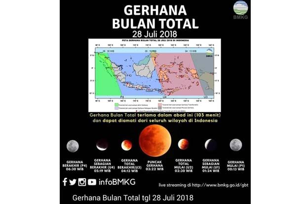Gerhana Bulan Terlama...