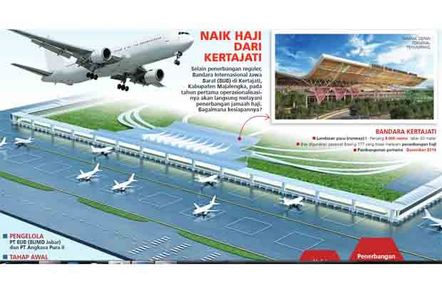 Rencana Pemberangkatan...