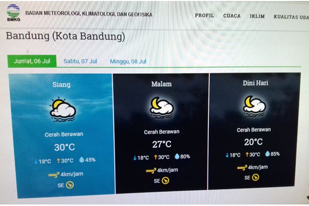 Suhu Udara di Bandung...