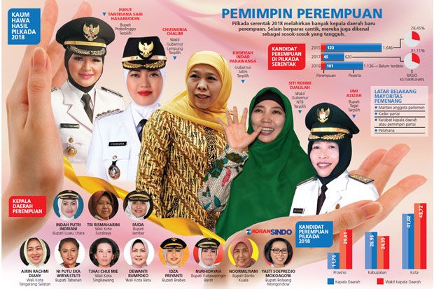 Politik itu Cantik