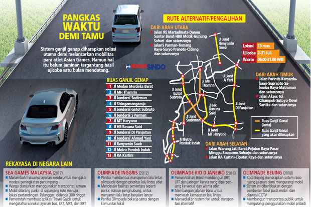 Masyarakat Mulai Terbiasa...