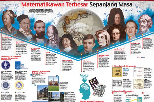 Matematikawan Terbesar...