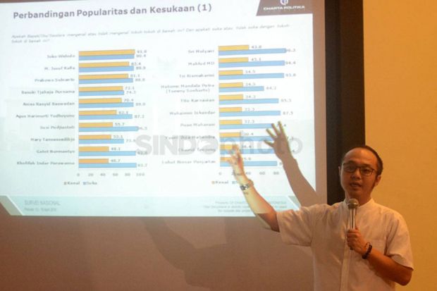 Mahfud MD Dinilai Lebih...