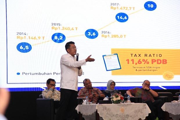 Pajak Adalah Tulang...