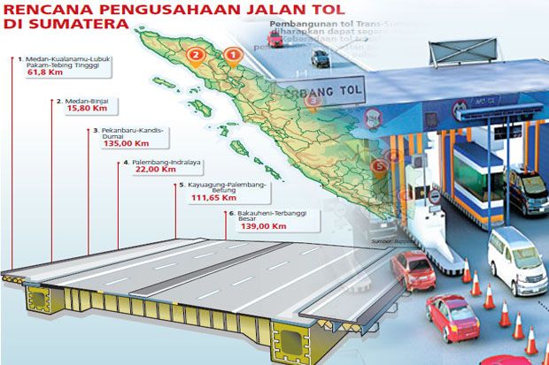 Percepatan Proyek Trans...