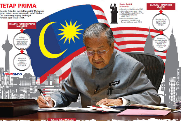 Malaysia Sambut Ulang...