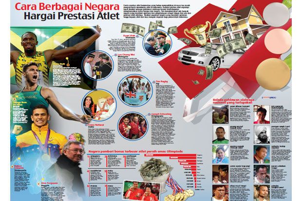 Tiap Negara Memiliki...
