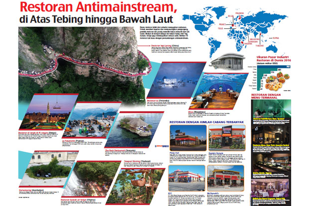 Restoran Antimainstream,...
