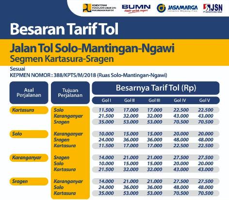 Masih Gratis, Tol Solo-Ngawi...
