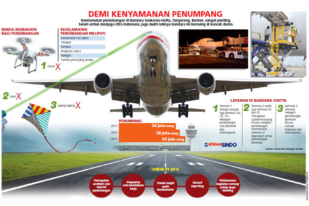 Maksimalkan Keselamatan...