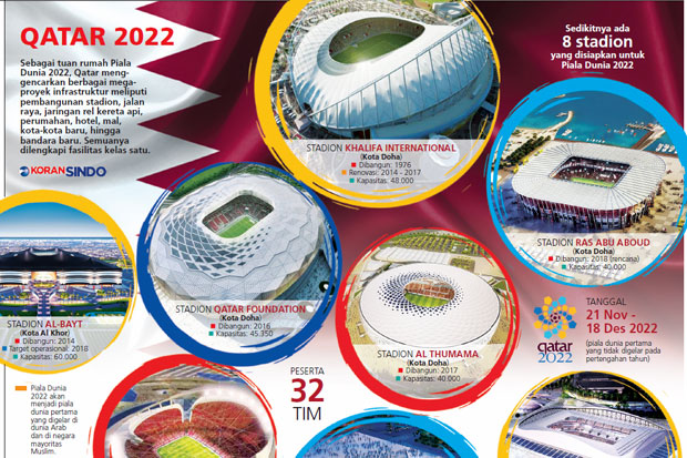 Qatar Bangun Megaproyek...