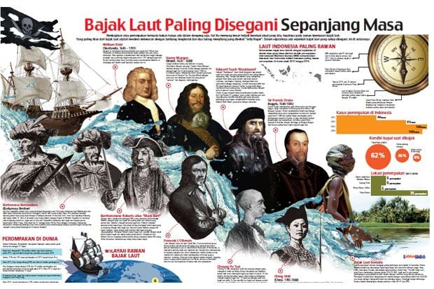 Bajak Laut yang Paling...