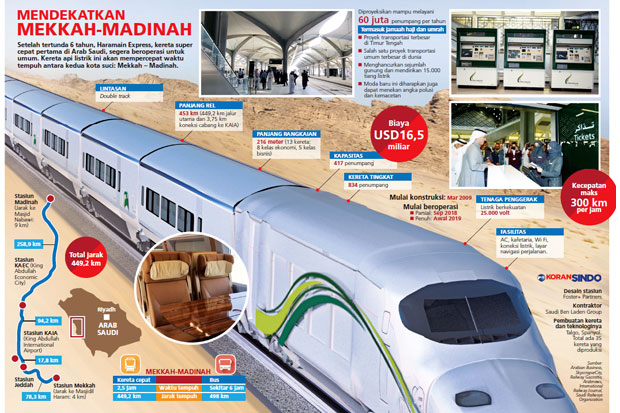 KA Cepat Arab Saudi...