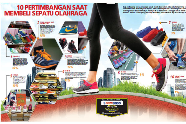 10 Pertimbangan Saat...