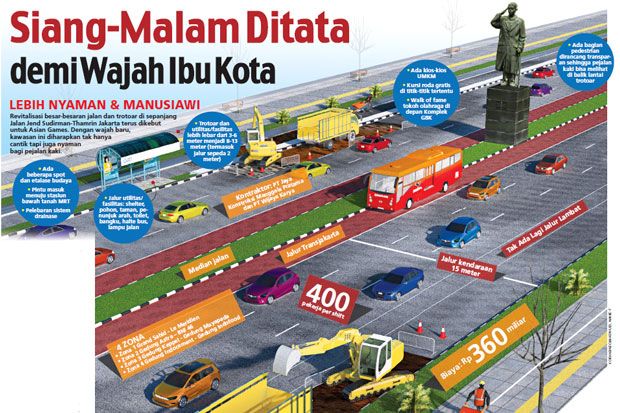 Siang-Malam Ditata Demi...