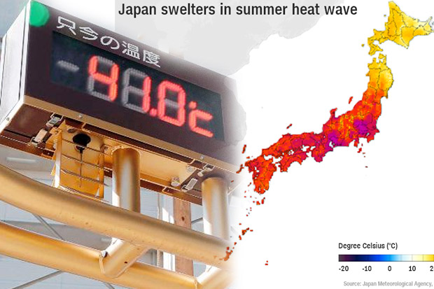 Gelombang Panas di Jepang...