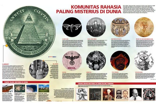 Komunitas Rahasia Paling...