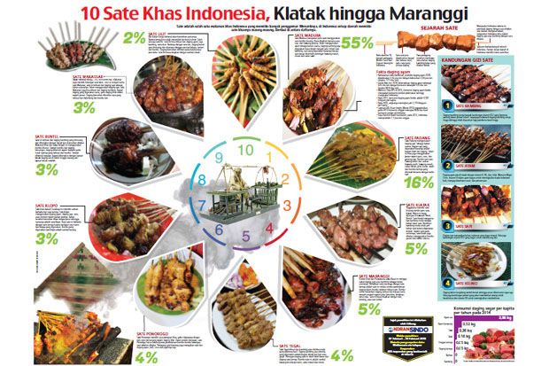 Sepuluh Sate Khas Indonesia,...