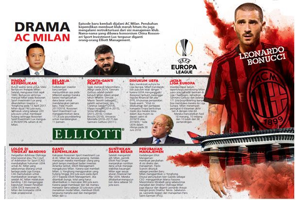 Maju Mundur Milan