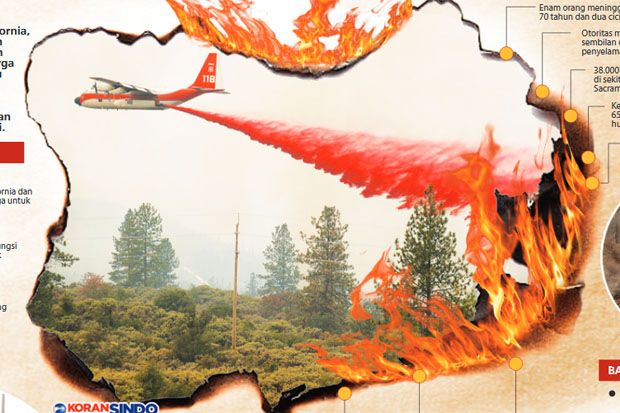 Kebakaran Hutan di California,...