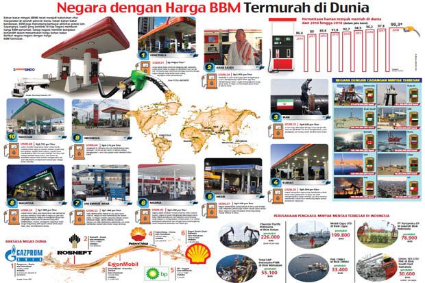Negara dengan Harga...
