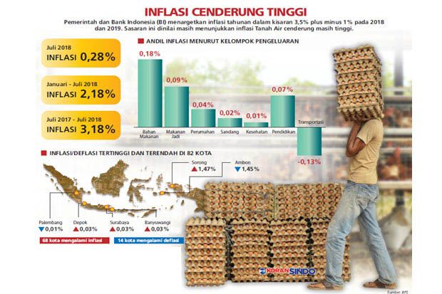 Kenaikan Harga Telur...