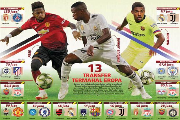 Performa Gemilang, Pemain...