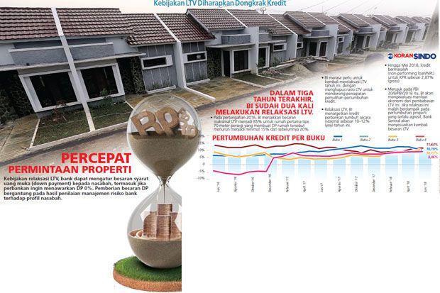 Perbankan Diminta Tidak...