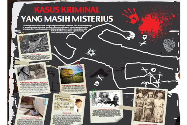 Kasus Kriminal yang...