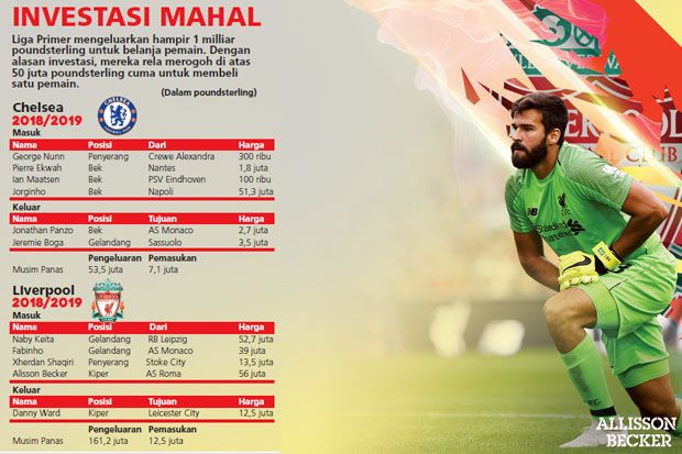 Liga Primer Paling Royal