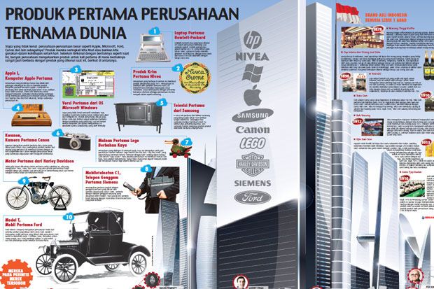 Produk Pertama Perusahaan...