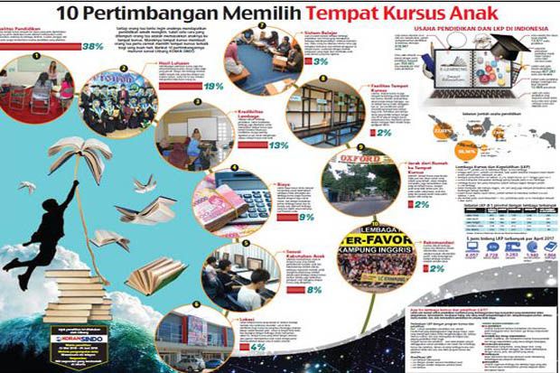 Sepuluh Pertimbangan...
