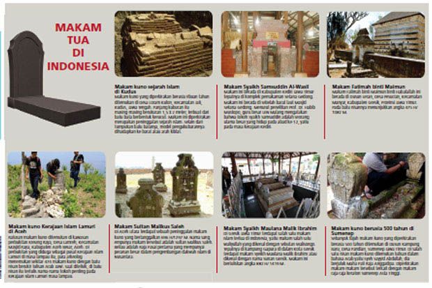 Makam-Makam Kuno Penuh...