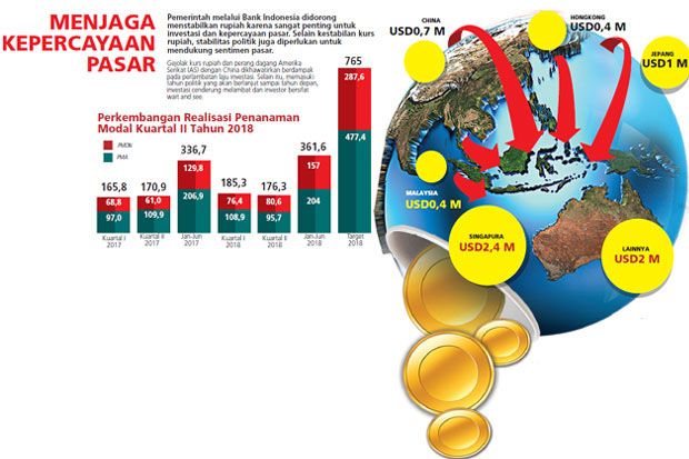 Realisasi Investasi...