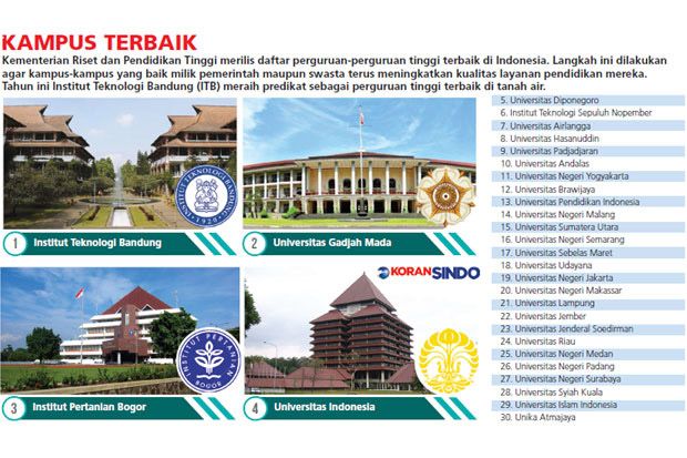 ITB Perguruan Tinggi...
