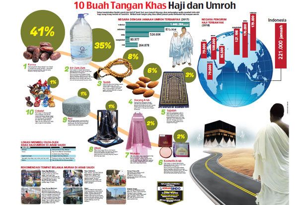 Sepuluh Buah Tangan...