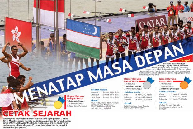 Tim Dayung Indonesia...