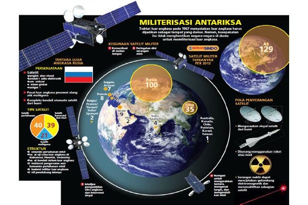Persaingan Militer Merambah...