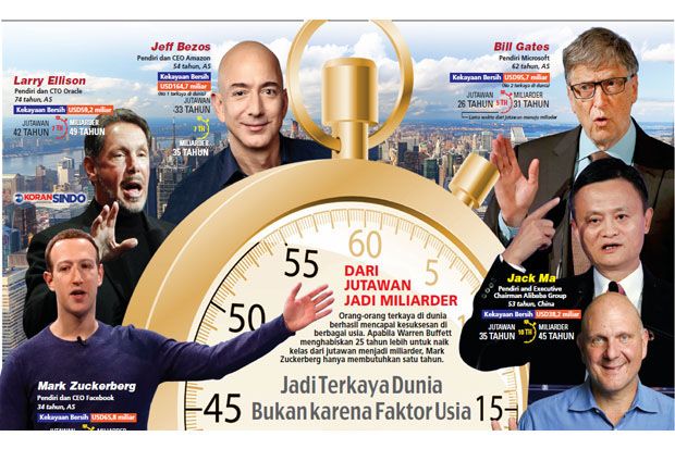 Jadi Terkaya Dunia Bukan...