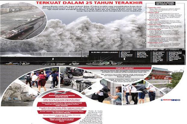 Jebi Menerjang, 1 Juta...