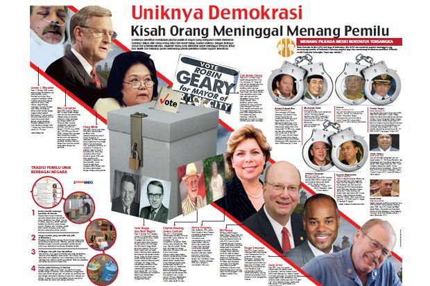Uniknya Demokrasi Kisah...
