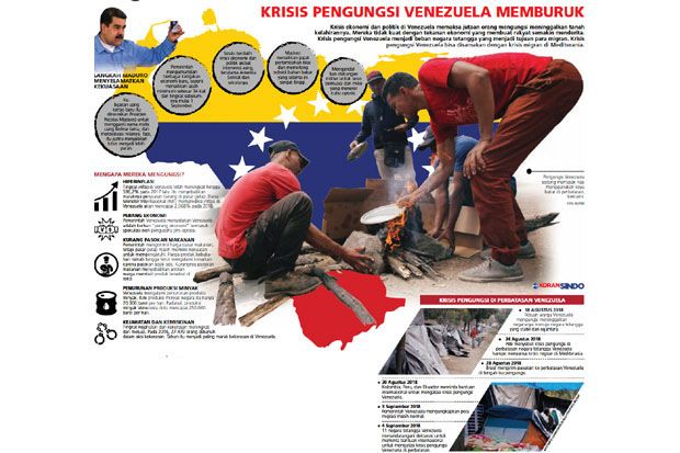 Negara-negara Amerika...