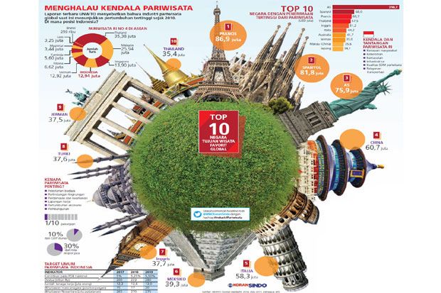 Wisata Prancis Tersukses,...