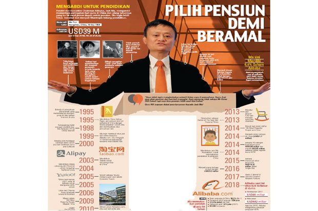 Pendiri Alibaba Group...