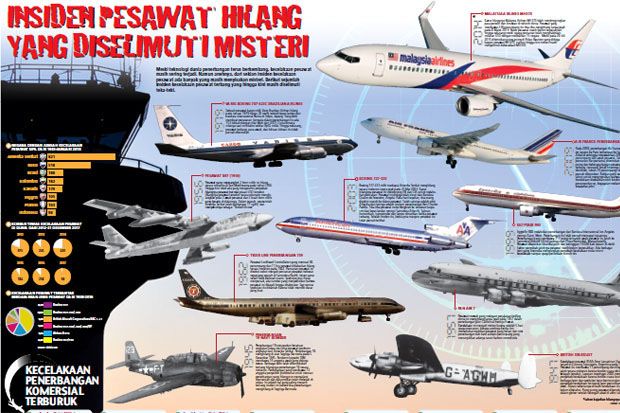 Insiden Pesawat Hilang...